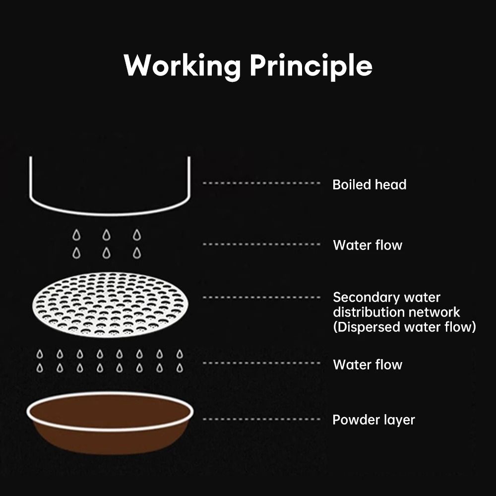 51/53/58mm Coffee Filter Scree - đánh giá và giá Puck Screen Mesh