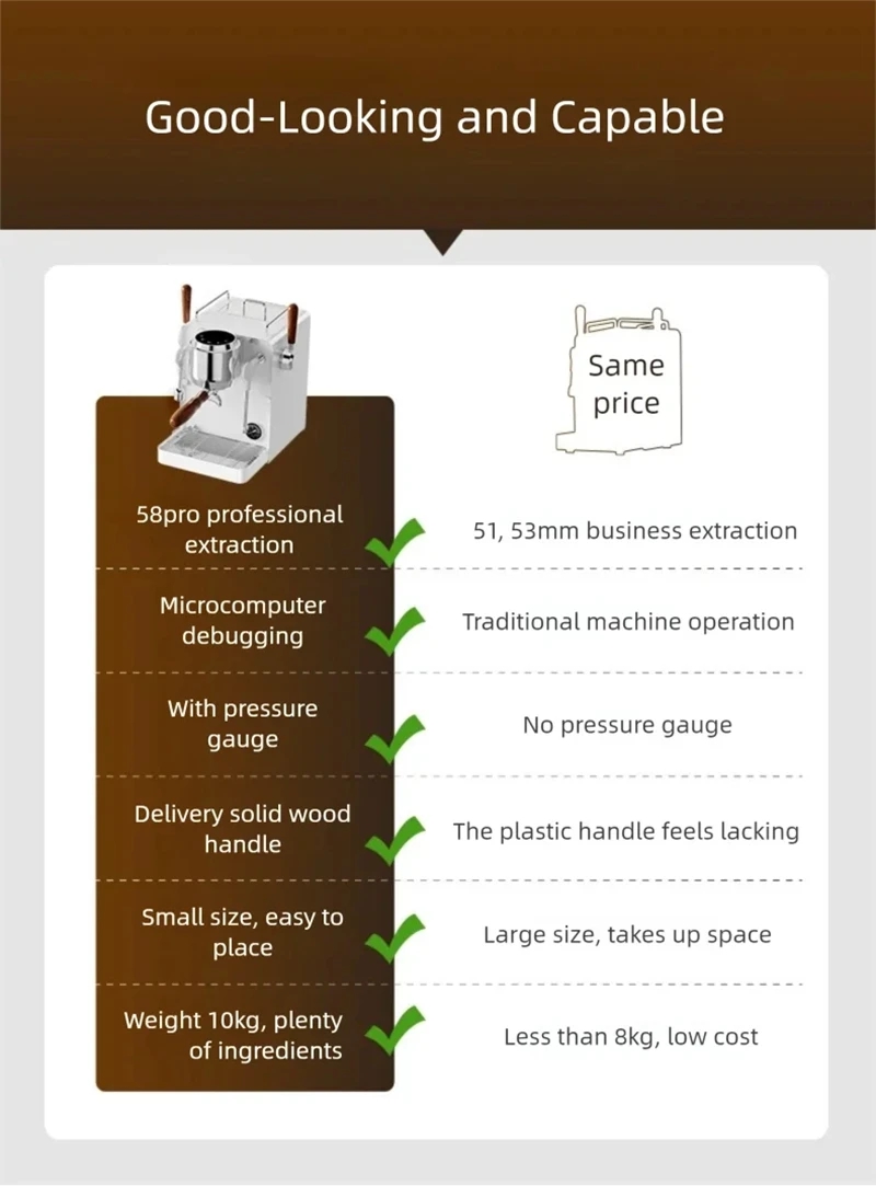 E101 58mm Espresso Machine wit - đánh giá và giá Pressure Gauge Espresso