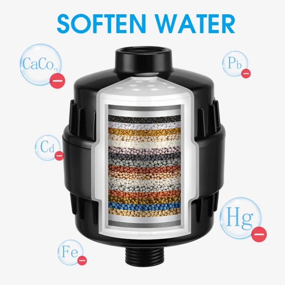 High Flow Shower Filter Cartri - đánh giá và giá Water Filter Cartridge